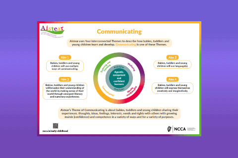 AIstear Communicating Poster