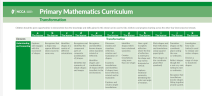 Progression Continuum 15