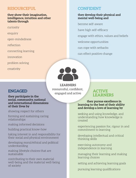 vision of the learner diagram