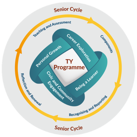 TYPS overview