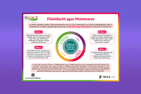 Aistear Postaer Féiniúlacht agus Muitearas