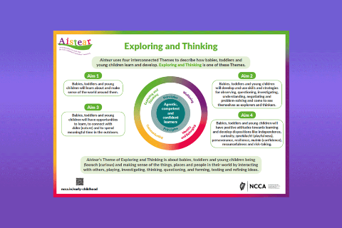 Aistear Exploring and Thinking Poster