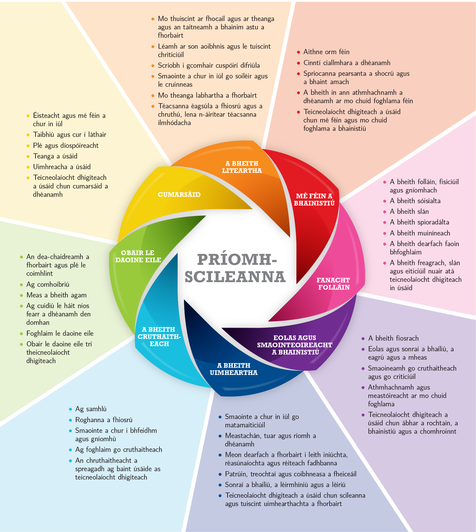 key skills table