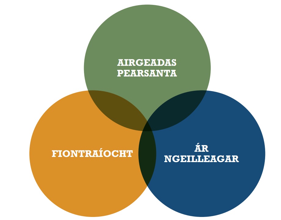 overview of course diagram