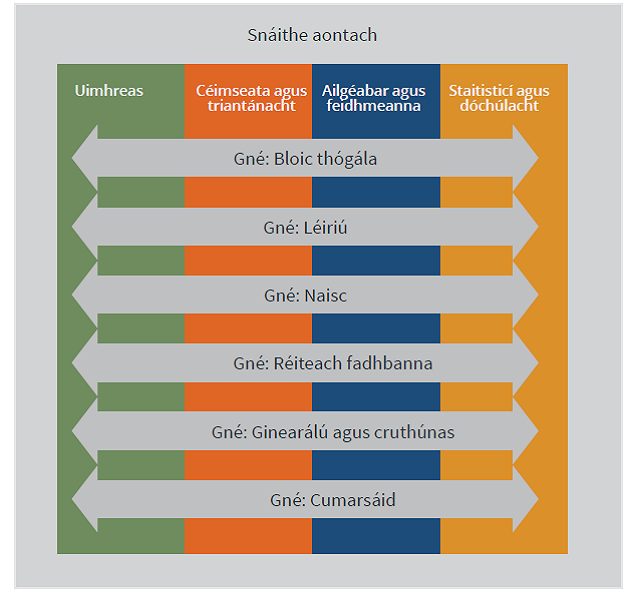 overview of course diagram