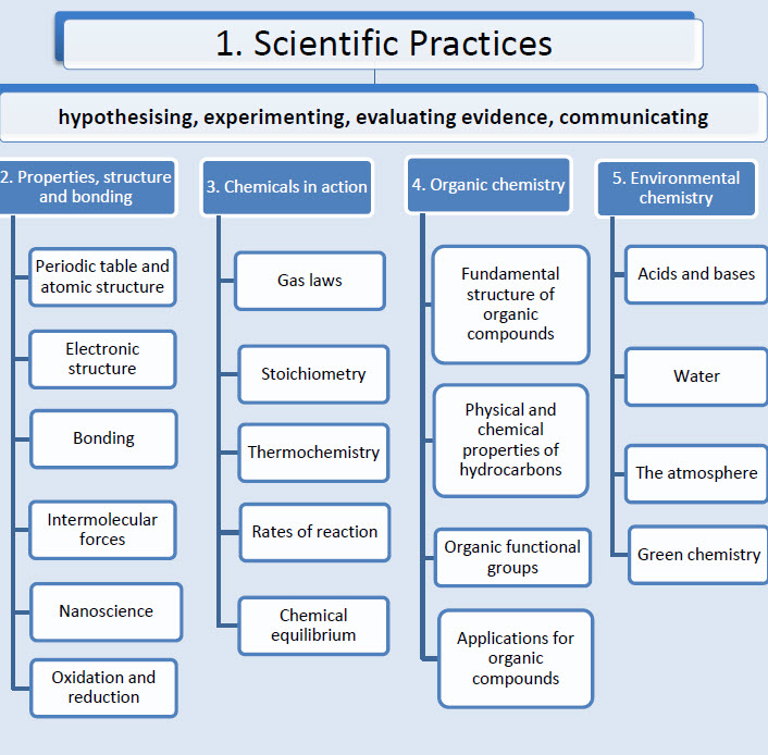 specification structure diagram