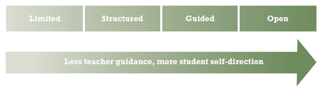 Continuum of inquiry