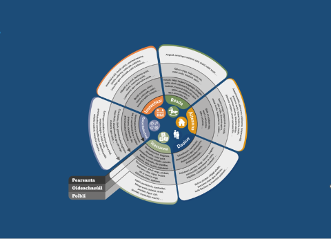 graphic describing social language use
