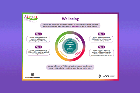 Aistear Wellbeing Poster