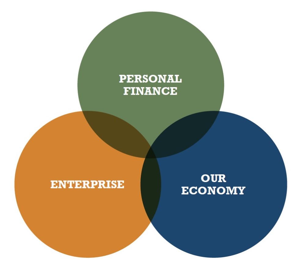 overview of course diagram