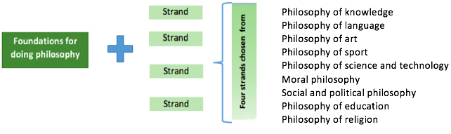 overview of course diagram